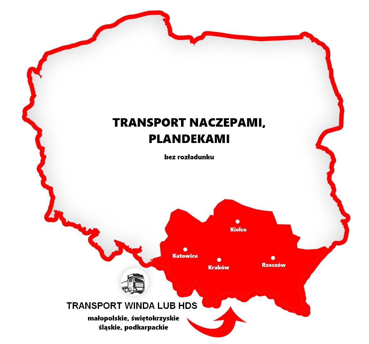 Transport na terenie Polski